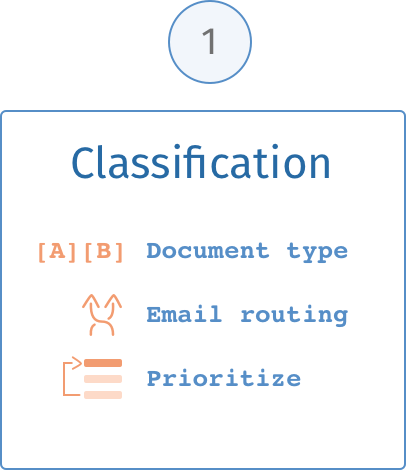 Document classification