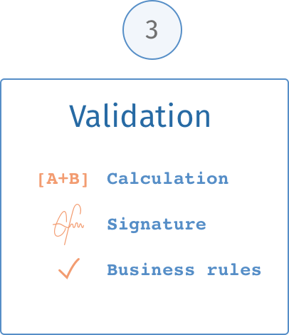 Validation of business rules with AI